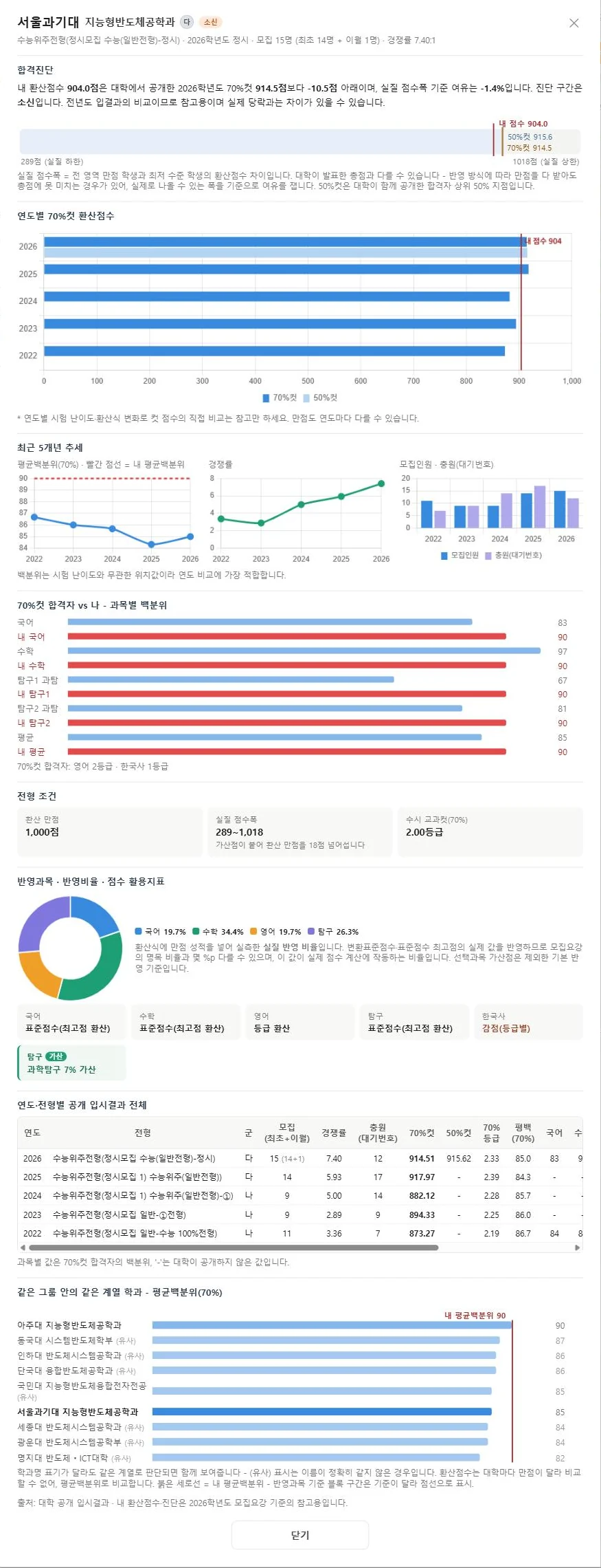 모집단위를 눌러 리스트 위에 열린 5개년 상세 - 합격진단부터 같은 계열 학과 비교까지