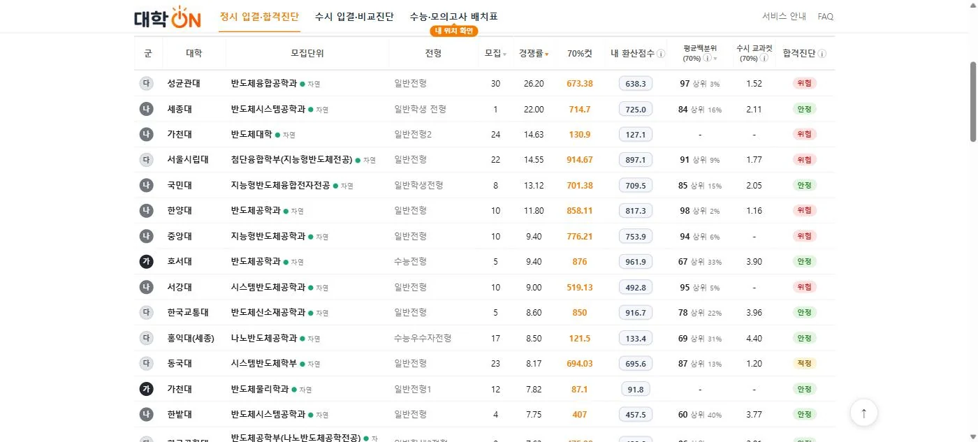 대학별 환산점수와 합격진단 배지가 채워진 목록
