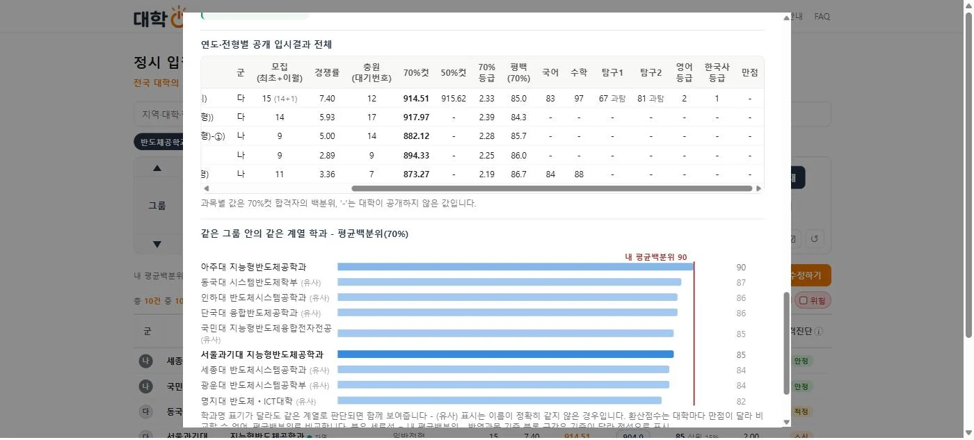 연도·전형별 공개 입시결과 표를 옆으로 밀어 과목별 값을 보는 화면